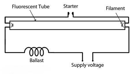 Marine Fluorescent Light8.jpg